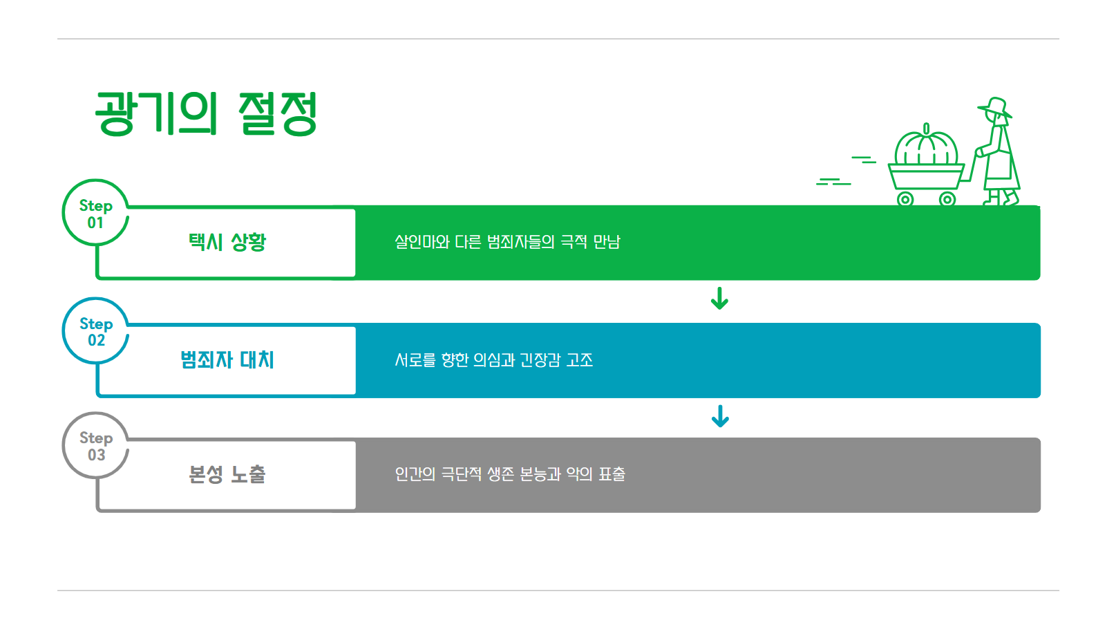 광기의 절정 관련 사진