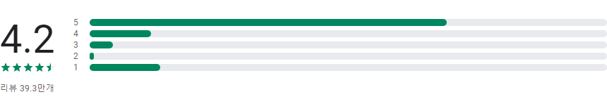 Clime, 실시간 일기예보 및 레이더, 오늘 날씨와 내일 날씨 예보 보기