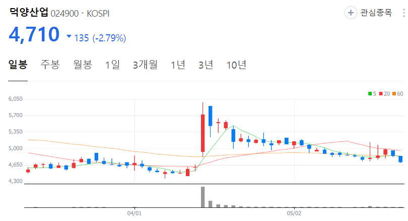 덕양산업-주가-일봉