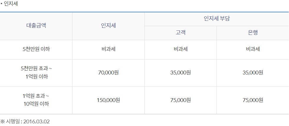 전세피해 임차인 버팀목전세대출(대환)