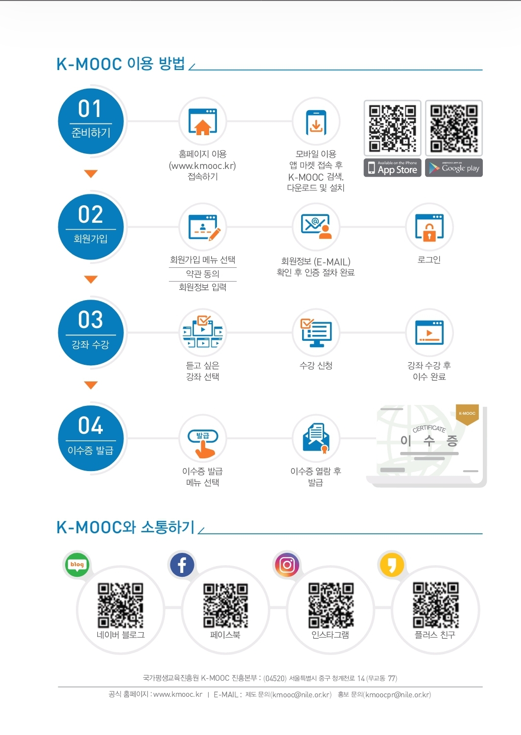 K-MOOC:한국형 온라인 공개강좌