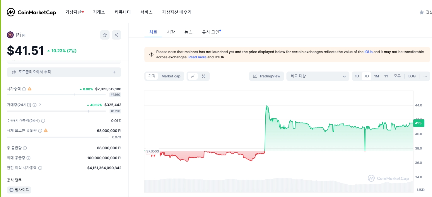 파이 코인의 오늘 시세