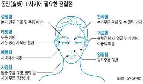 눈꺼풀떨림 눈떨림 왼쪽 오른쪽 원인 발생위치 멈추는 마사지 방법