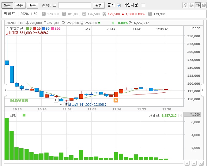 공모주 청약 매도 후기