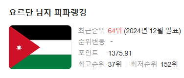 요르단 피파랭킹