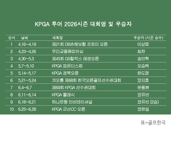 정한밀 프로 군산CC오픈 우승, KPGA 데뷔 10년 만의 첫 감격 스토리