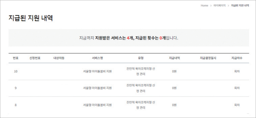 서울형 아이돌봄비(이미지 몽땅정보만능키)