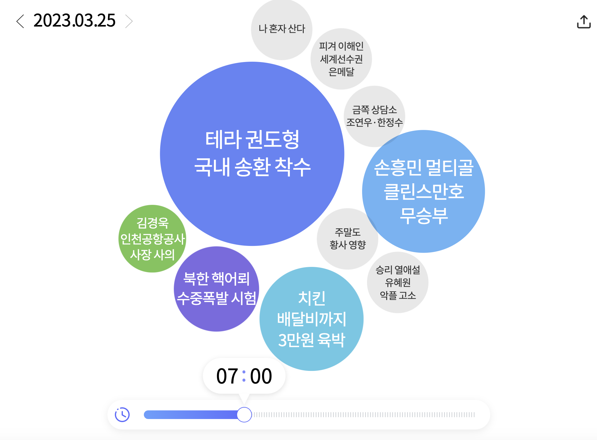 워드 클라우드