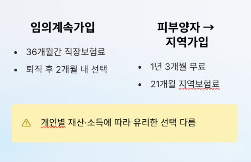 퇴직후 1년간 건보료 0원? 피부양자 조건!