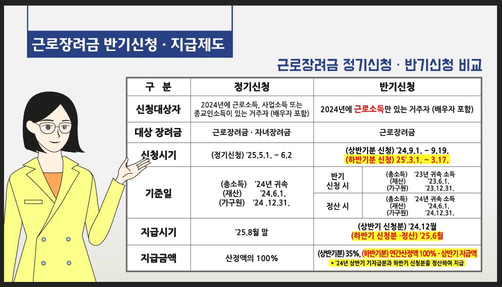 근로장려금 신청하기