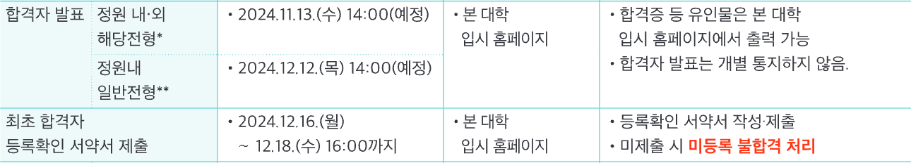 2025 한경대 수시 최초합격자 발표 일정