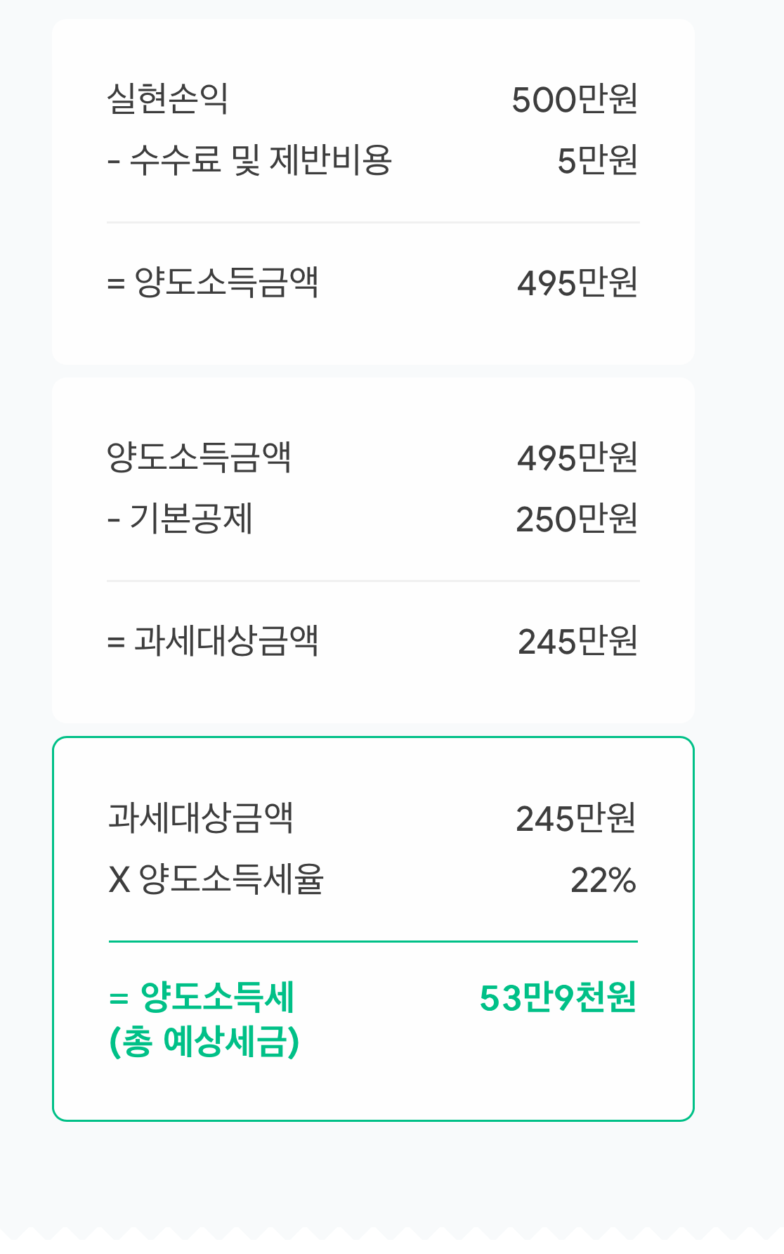 양도소득세 계산식