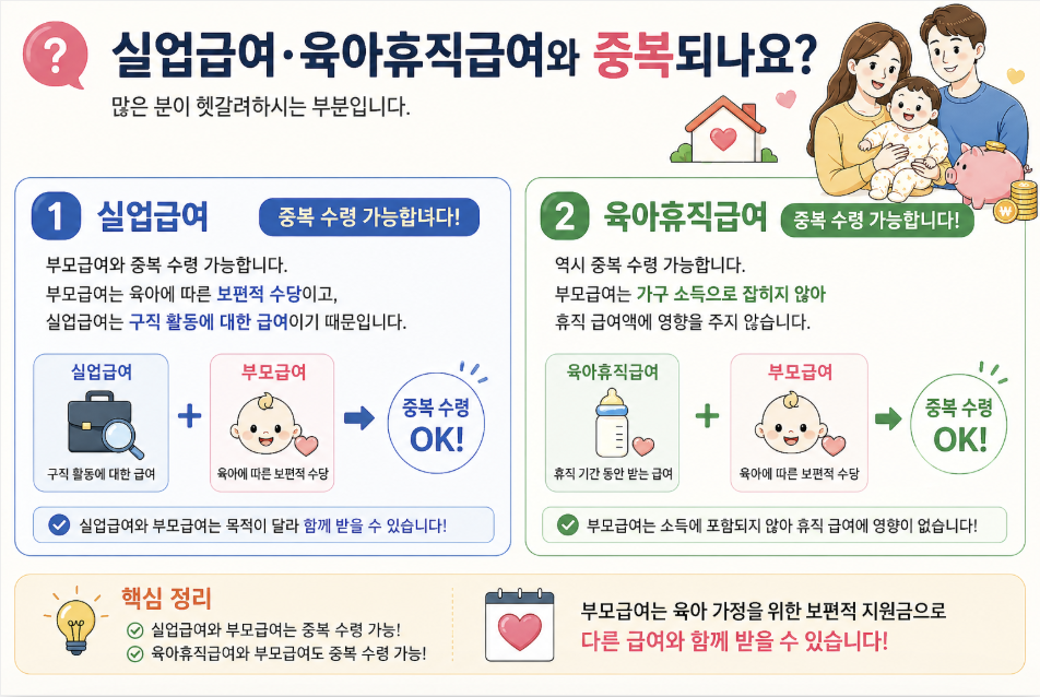 실업급여 부모급여 중복 가능 육아휴직급여 함께 받을 수 있나 총정리