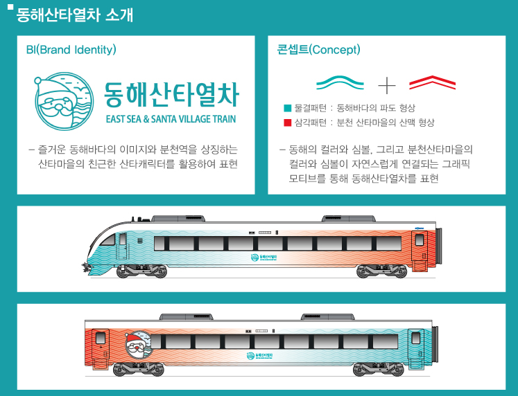 동해산타열차소개