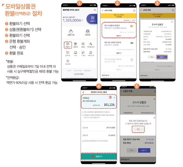 온누리 상품권 10%할인 판매처&amp;#44; 사용처&amp;#44; 기한