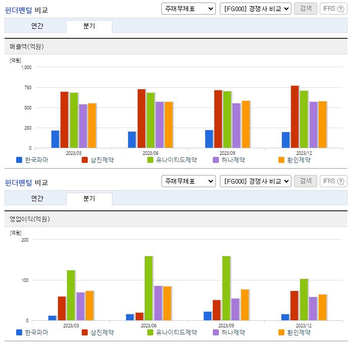 한국파마_업종분석