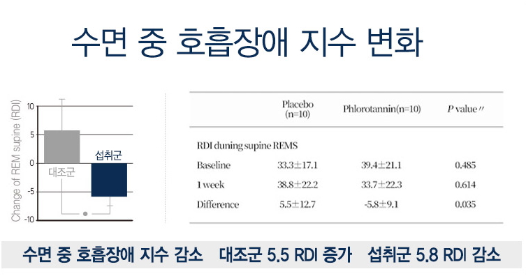 감태추출물-인체시험결과2
