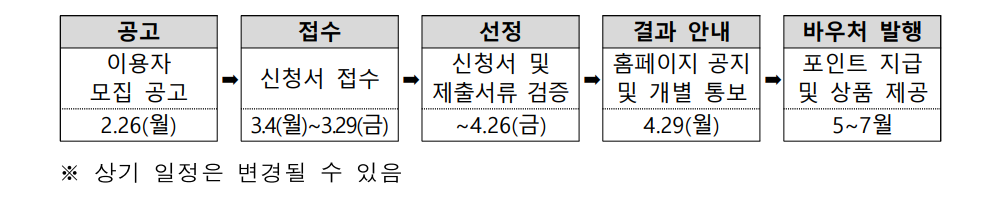 과학문화바우처 추진일정 안내