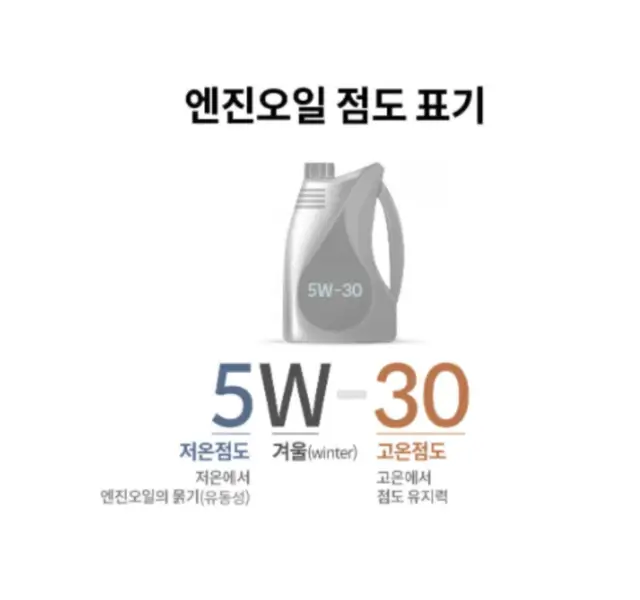 엔진오일-점도표기