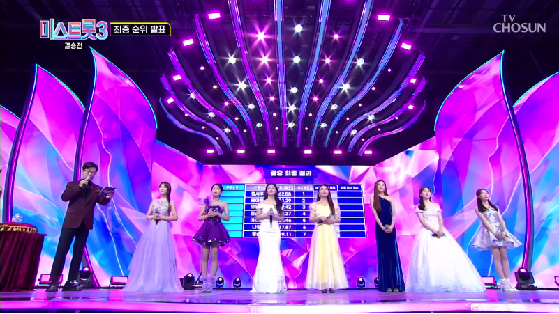 [미스트롯 3 전국투어 콘서트] 티켓 예매 안내