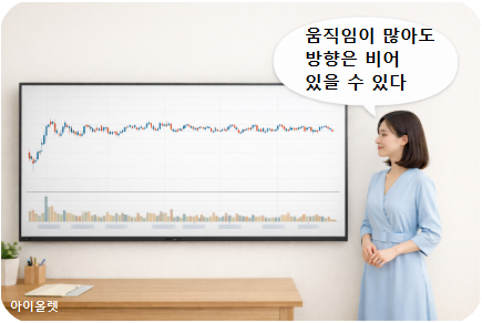 변동은 있으나 방향 없는 시장