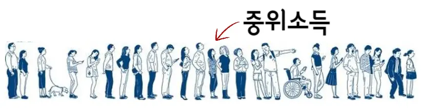 중위소득 예시이미지