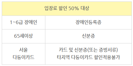뚝섬 한강공원 입장료 감면대상 및 감면율