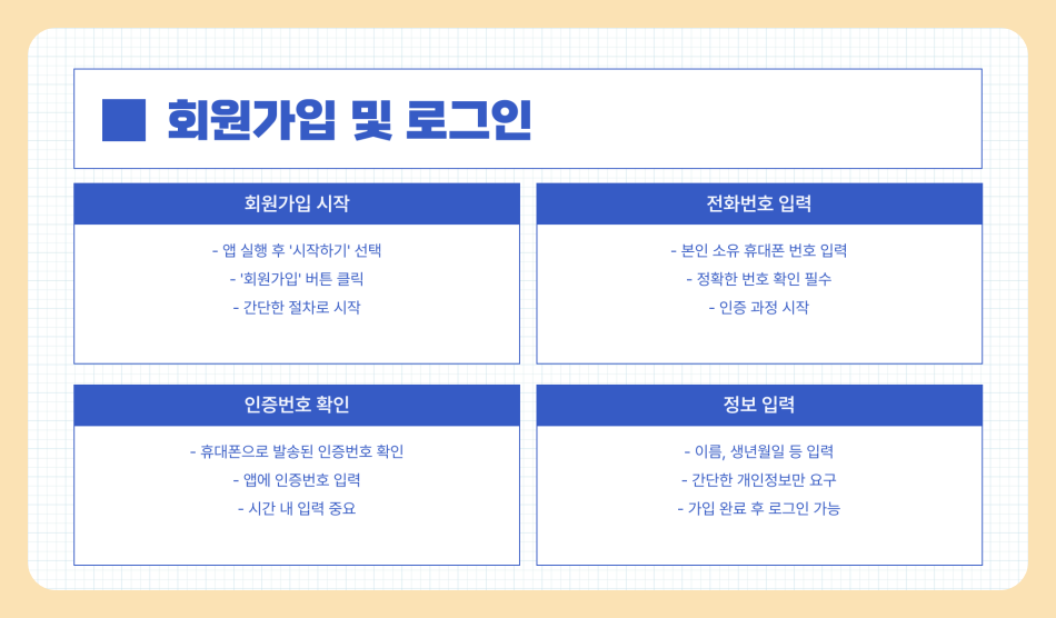 카카오톡 쓰는 법 다운로드 방법 및 사용법 총정리 (60대 이상 고령자 가이드)