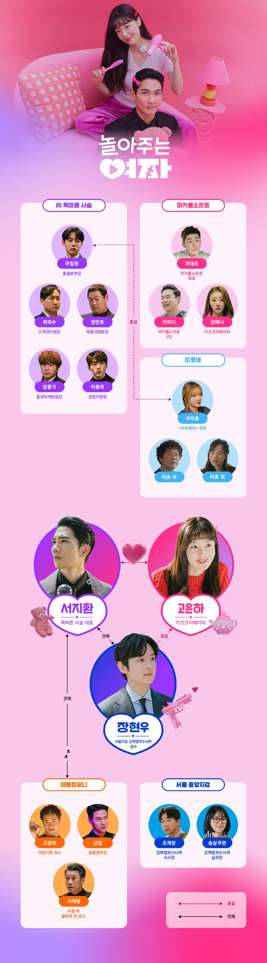 놀아주는 여자 등장인물, 인물관계도