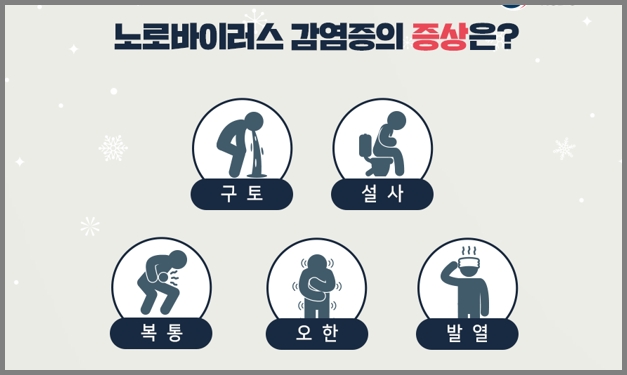 노로바이러스-증상-질병관리본부