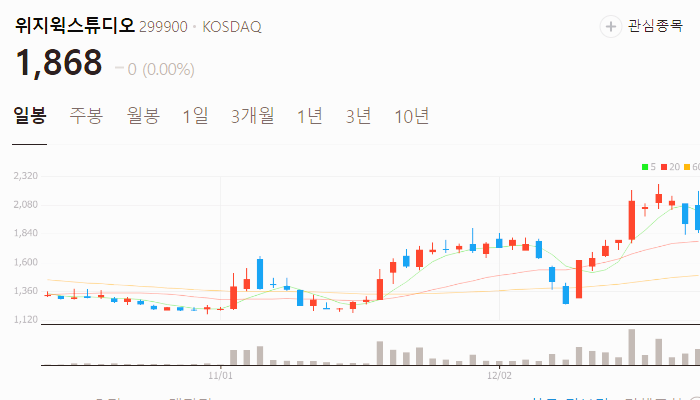 조기대선 관련주 대장주 TOP9 : 이재명 안철수 한동훈