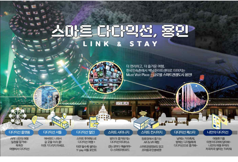 2023년 스마트 관광도시 K-관광 버킷리스트 용인시 스마트 다다익선 용인 소개