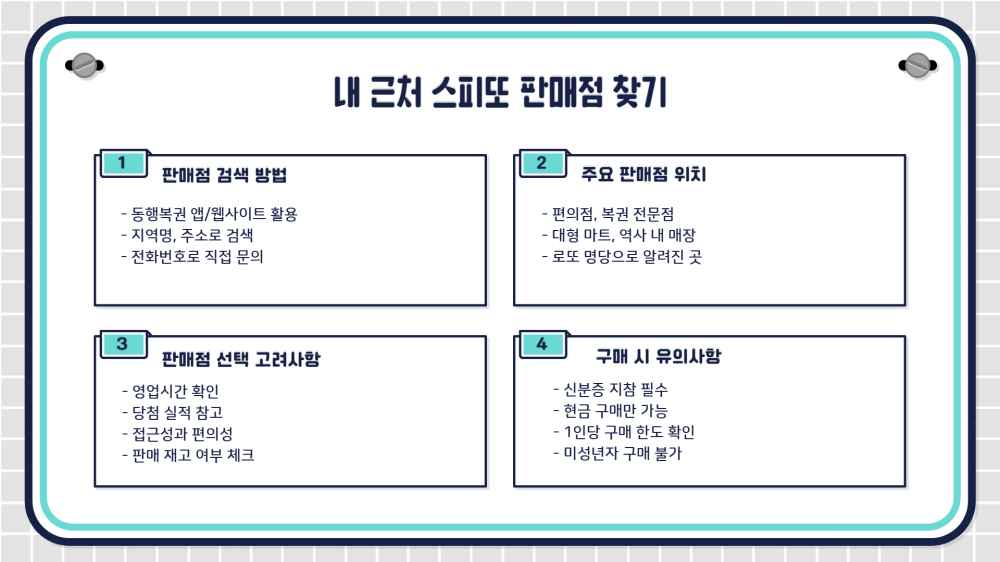 스피또1000 90회 당첨현황 출고율 조회