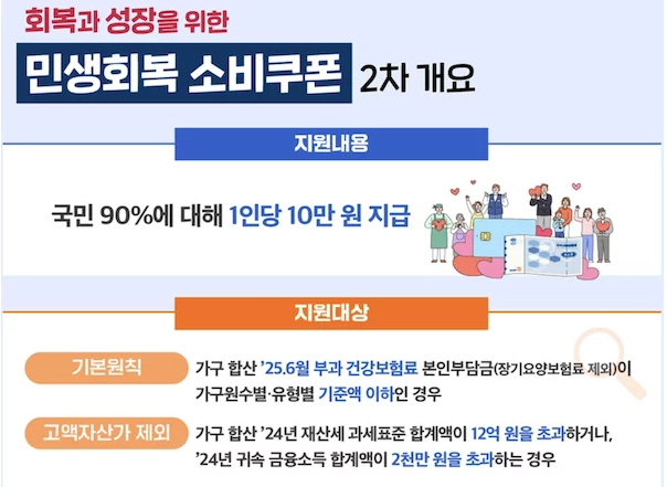 2차민생지원금