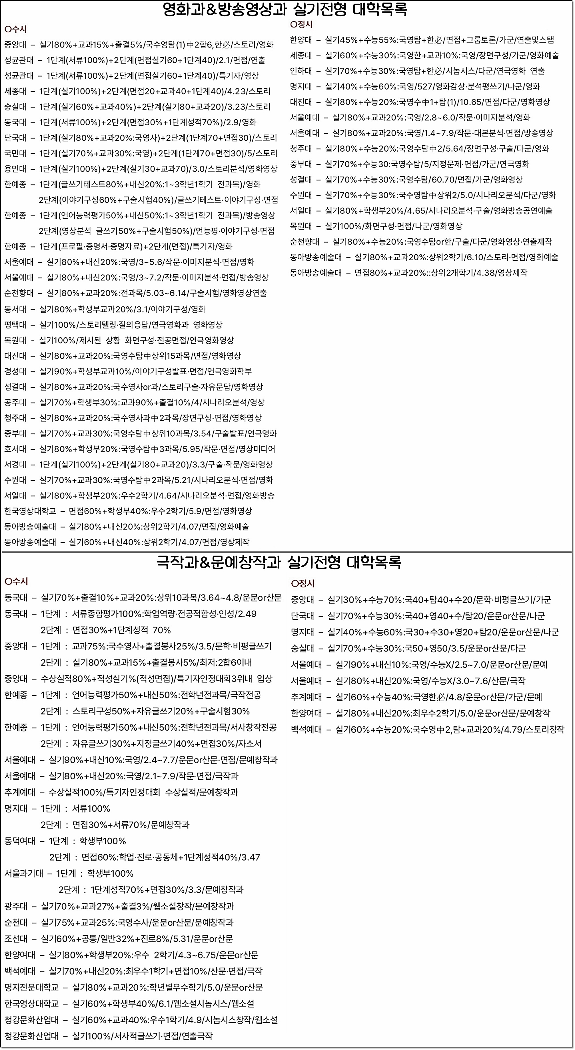2차 시험 준비&amp;실기 대학 리스트