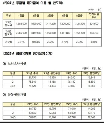 장기요양등급 신청 방법과 관련한 복지 제도_14