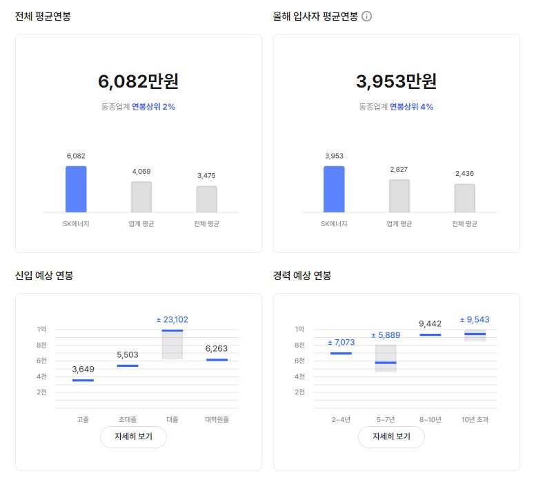 SK에너지 기업 평균 연봉 및 성과급