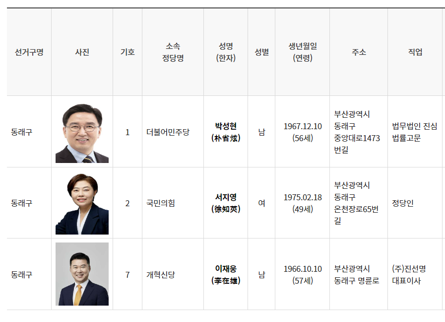 동래구지역구