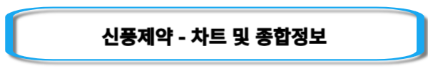 코로나-관련주-신풍제약-주가-및-종합정보