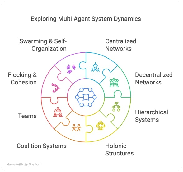 multi-agent-work-automation-system