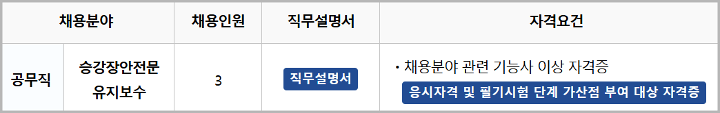 부산교통공사-경쟁률-채용인원-2025년-채용공고