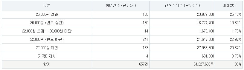 에이치엔에스하이텍 공모주 공모가
