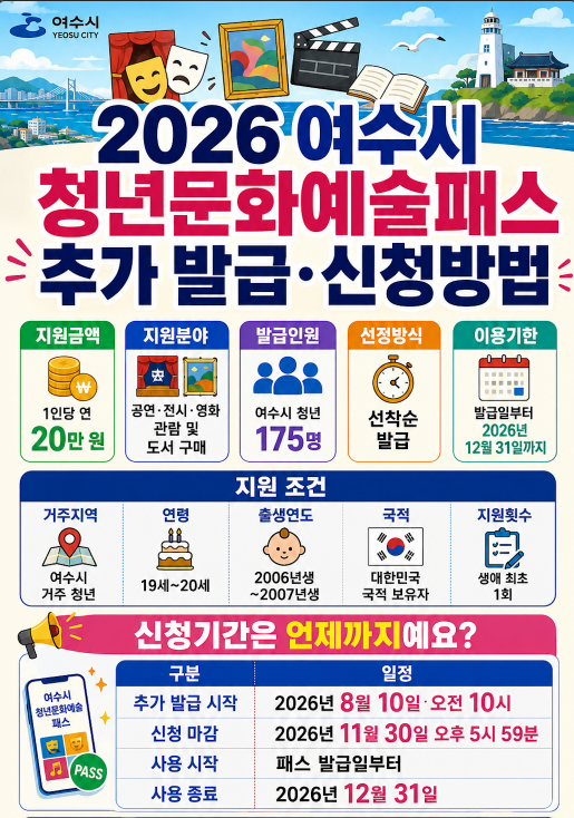 2026 여수시 청년문화예술패스 추가 발급·신청방법 대상·신청기간·사용처·주의사항 최대 20만원 