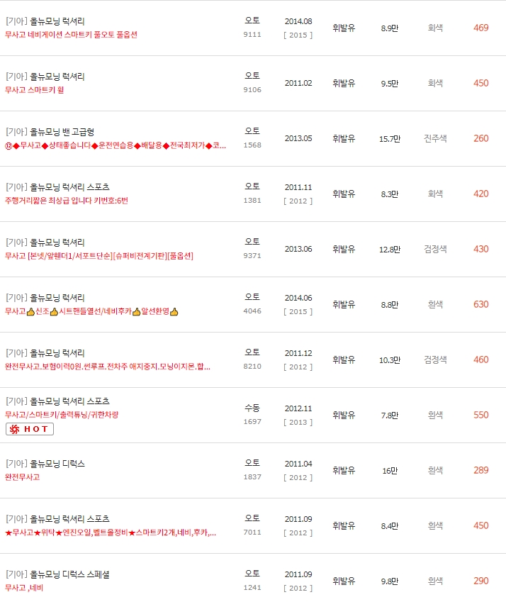 올 뉴 모닝 중고차 시세 : 220만원~680만원