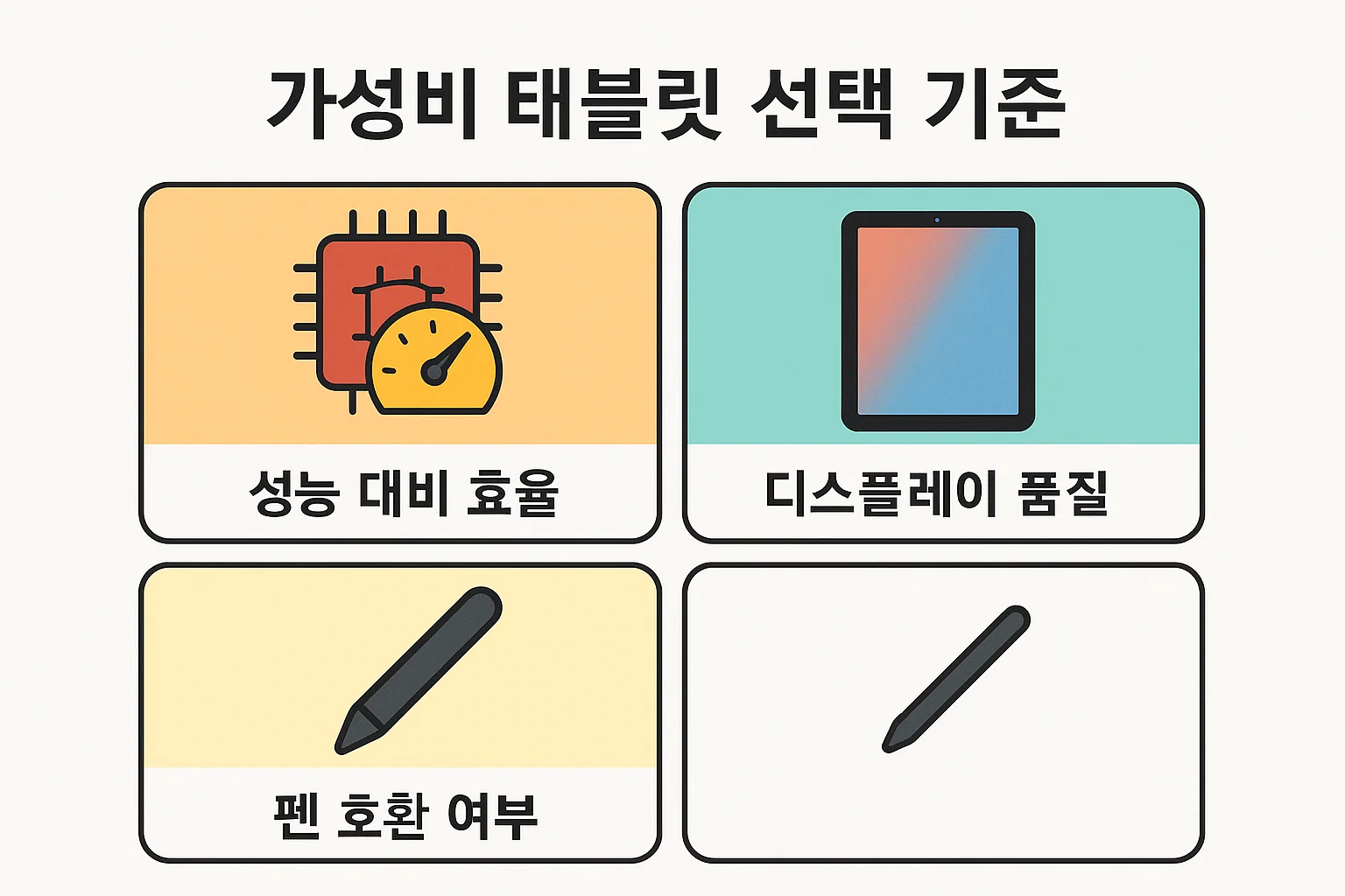 성능 대비 효율, 디스플레이 품질, 펜 호환 여부 등 태블릿 선택 시 꼭 확인해야 할 핵심 기준을 시각적으로 정리한 인포그래픽입니다.