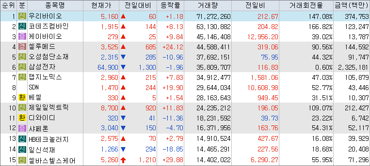 거래량-상위-종목-리스트-캡처-이미지
