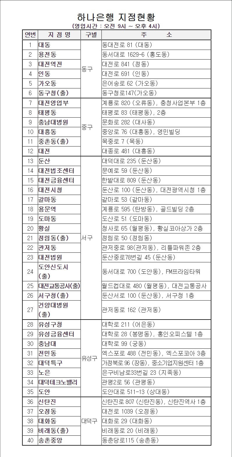 하나은행의 지점 위치를 확인할 수 있습니다.