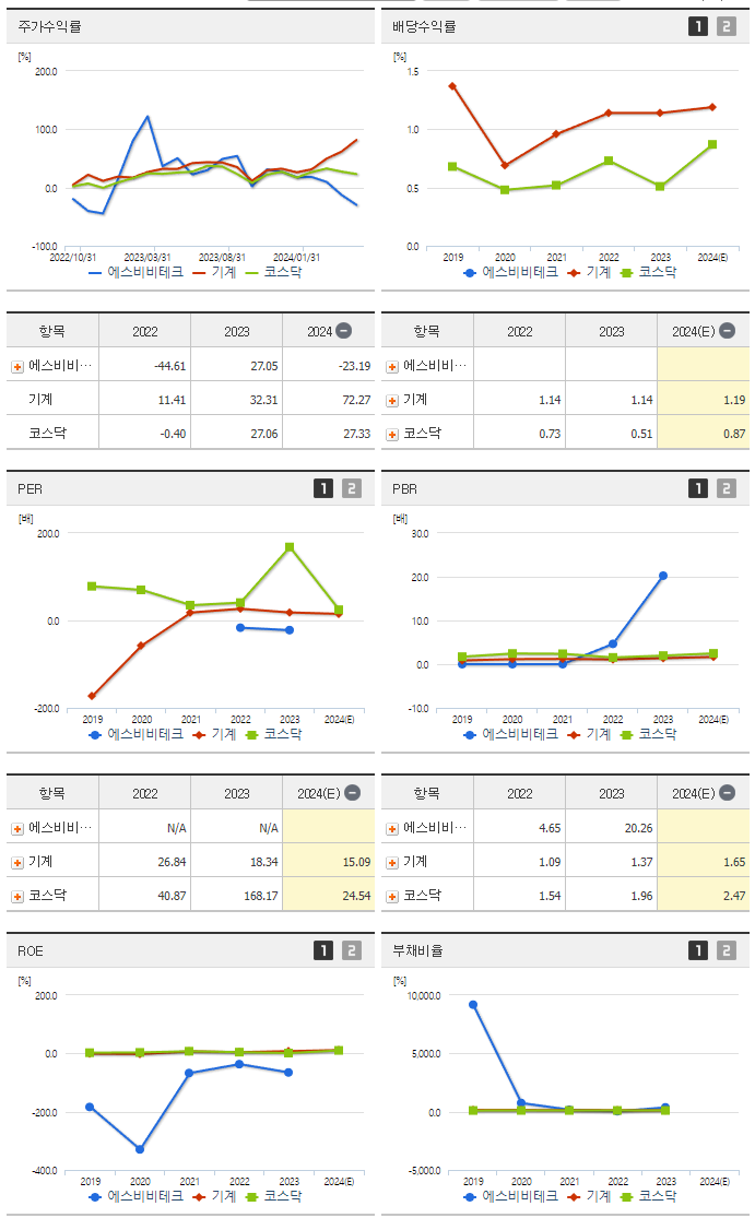 에스비비테크_섹터분석