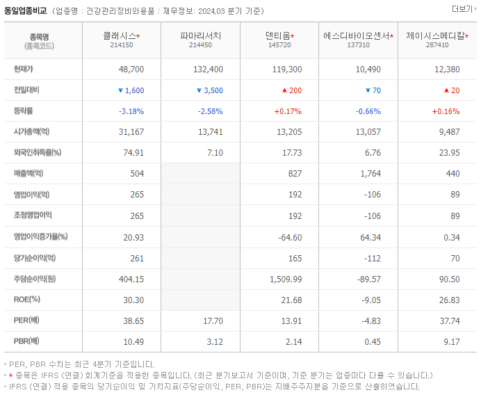 클래시스_동종업비교자료