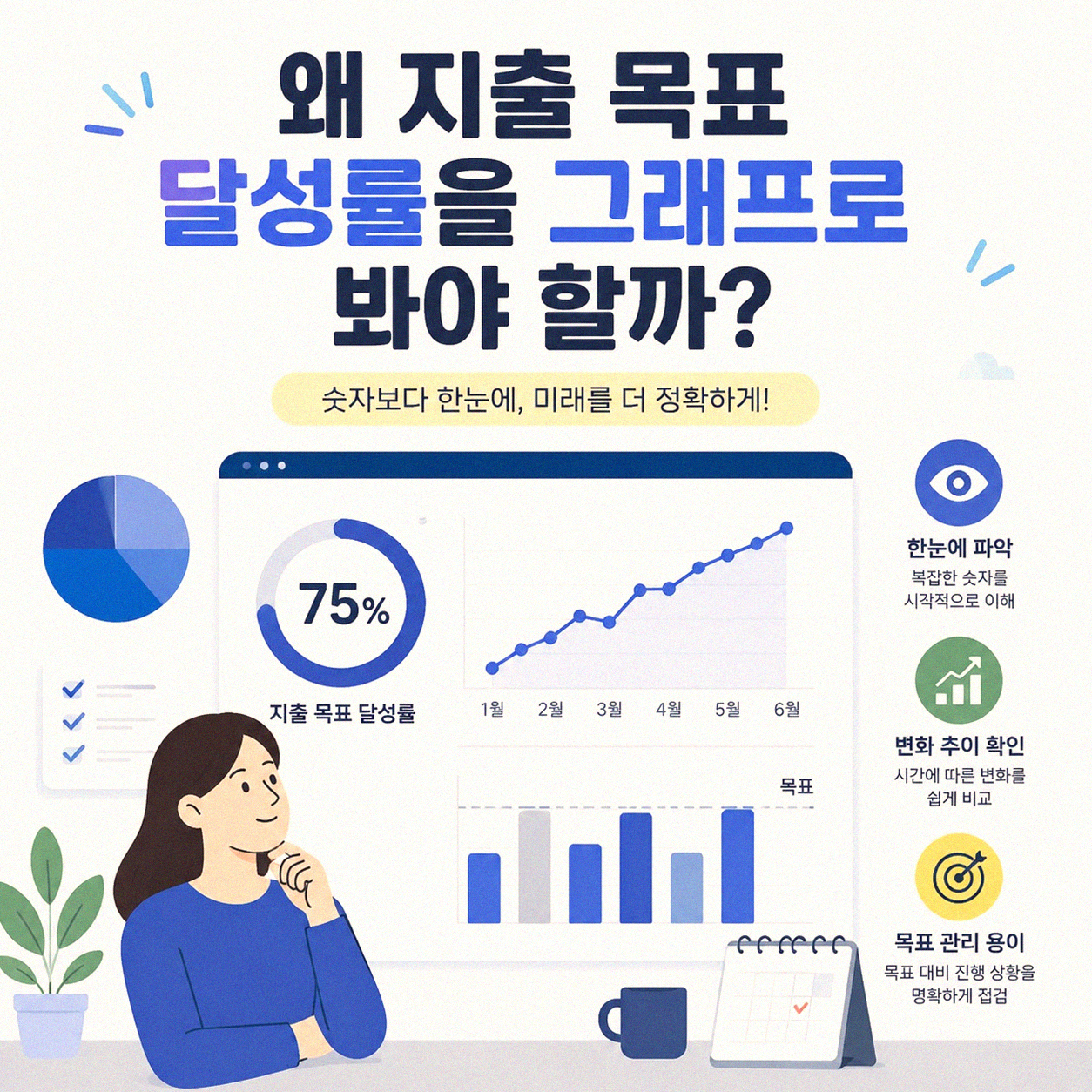 내 예산, 잘 쓰고 있을까? 지출 목표 달성률 간략 정리